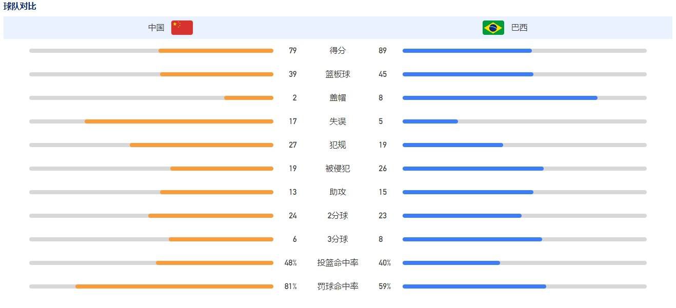 大胆、热血、燃炸已经成为;速激系列的标签，《速度与激情9》的动作场面将把这些关键词做到极致